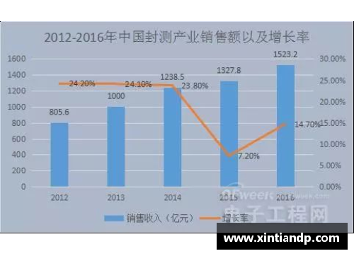 NBA球员数据统计与历史背景分析：全面解读球场上的精彩战绩