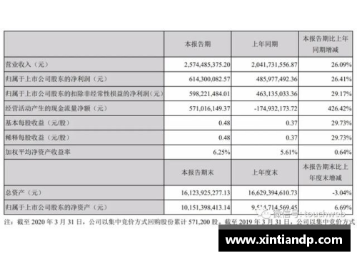 必一运动完美世界第一季营收25.7亿，创始人池宇峰半年套现16亿，背后有哪些玄机？