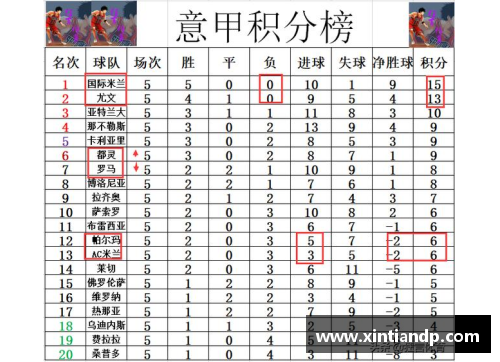 必一运动AC米兰客场遭遇失利，积分榜下滑，球队急需调整