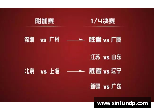 必一运动CBA联赛赛程调整，东西部球队混合对决，新规则添新鲜活力 - 副本 (2)